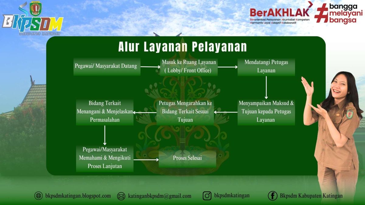 Alur Layanan